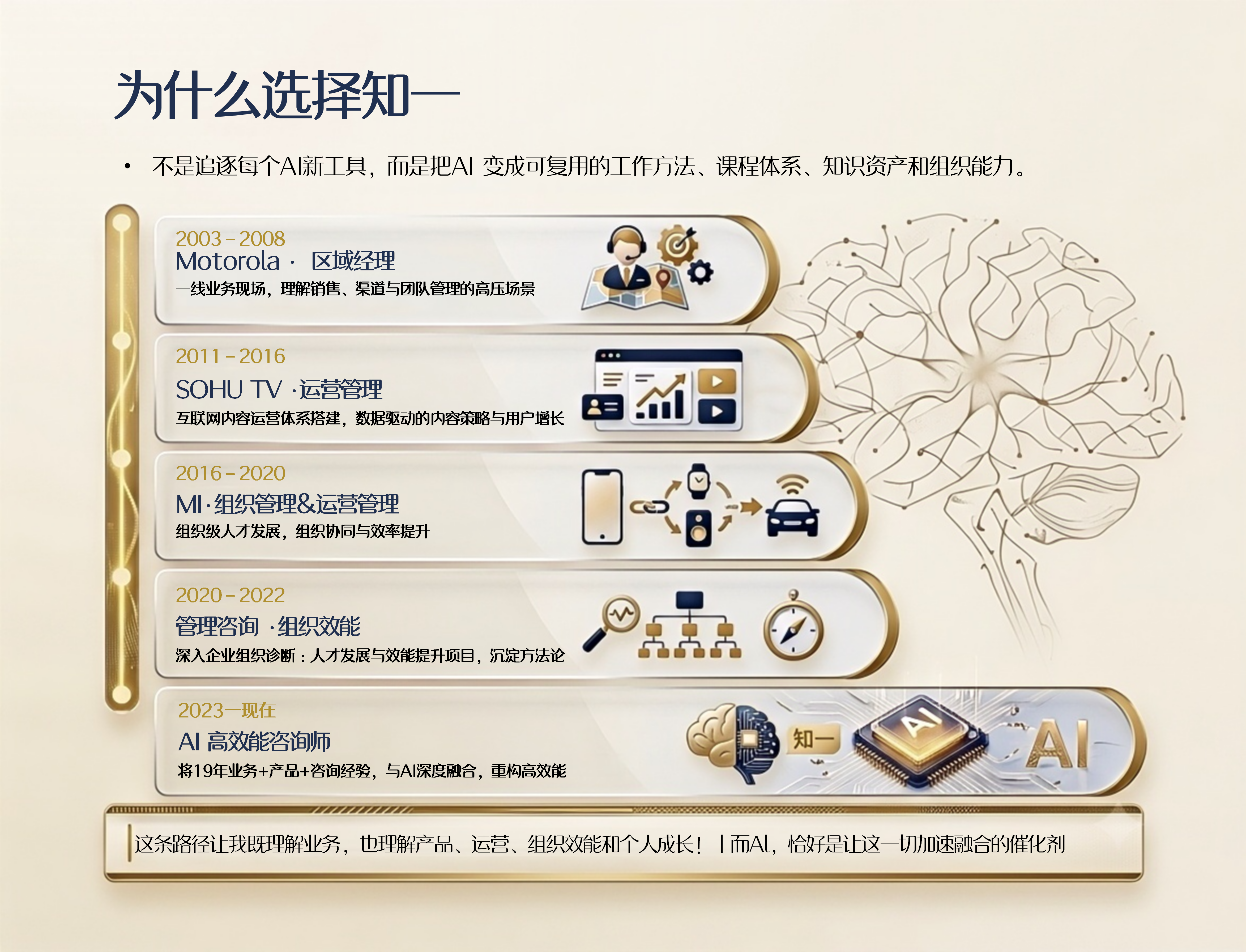 知一职业历程时间线