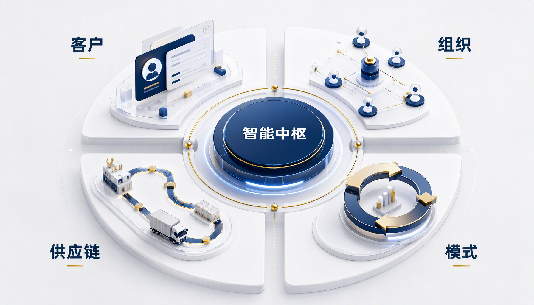 AI驱动增长的四大核心战场