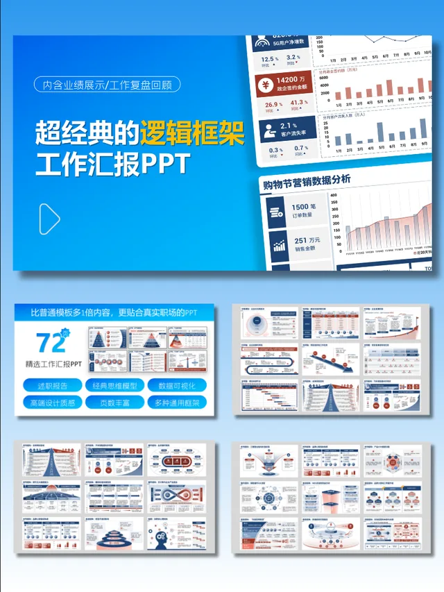 [知一视觉]超经典的逻辑框架工作汇报PPT（专业逻辑图表可视化）